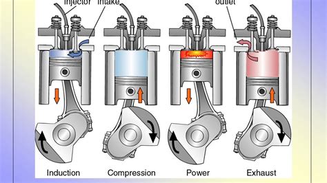 low compression engine|Engine Compression